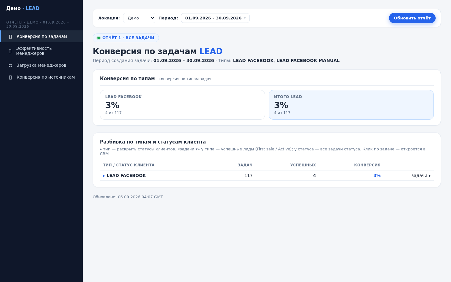 Дашборд по лидам